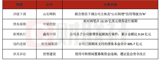 纯旭配资 债市公告精选（5月29日）|联合资信下调山石网科主体信用等级至A；中梁控股拟对两笔共13.19亿美元债展期